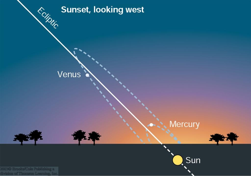 merc-ven-sunset-horiz-BC