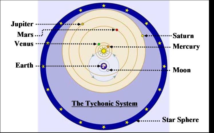 Tychonic System.jpg