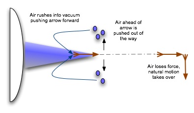 aristotle natural motion.jpg