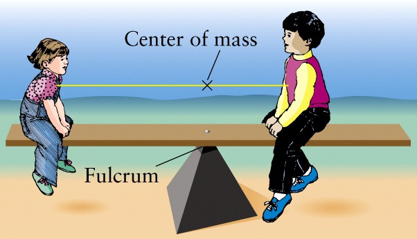 Center of Mass/Fulcrum