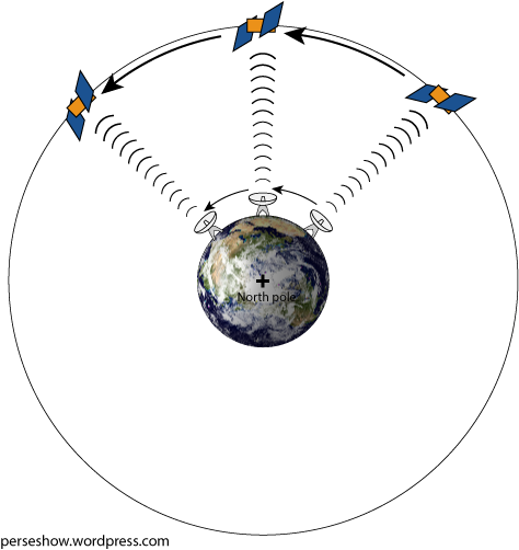 Geosynchronous Satellite