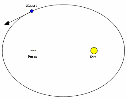 Kepler1.gif