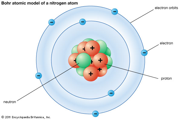 atom Bohr