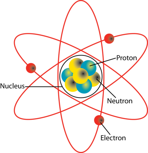 atom model