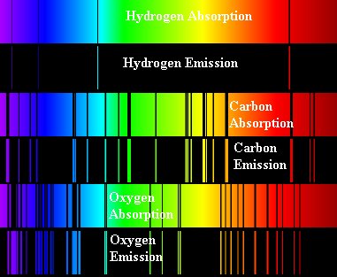 emission:absorption