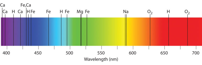 absorption spectrum