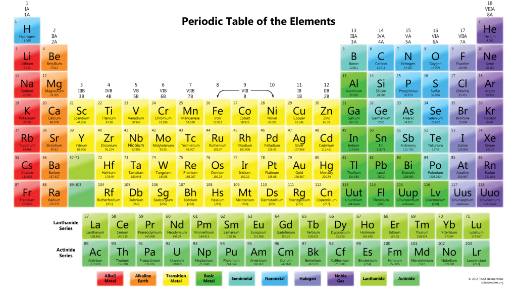 The Building Blocks of the&nbsp;Universe
