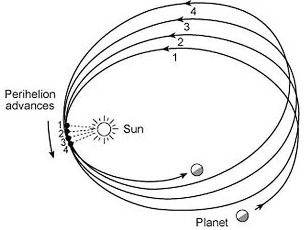 Mercuryadvanceperihelion