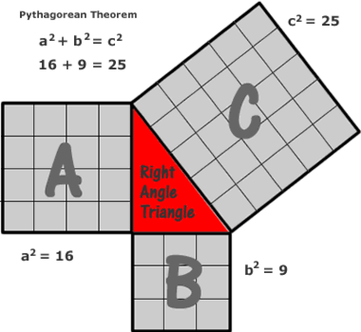pythagorean theorem.gif