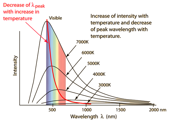 blackbody curve.gif