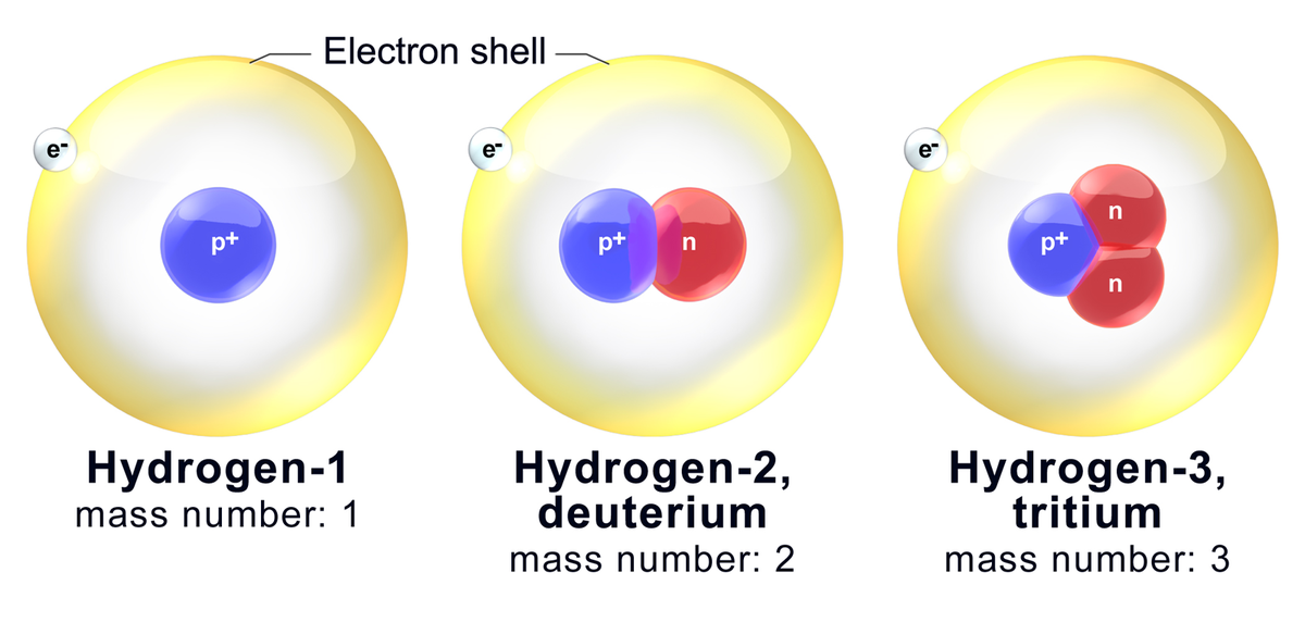hydrogen isotopes