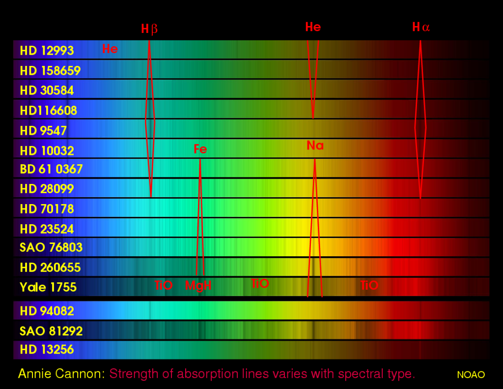 The Atomic Spectrum