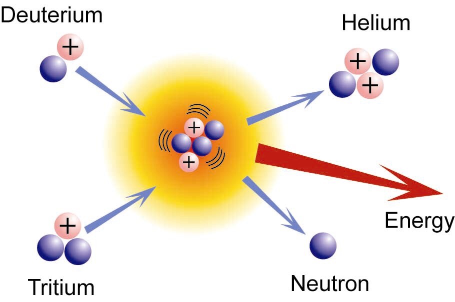 nuclear fusion.jpg