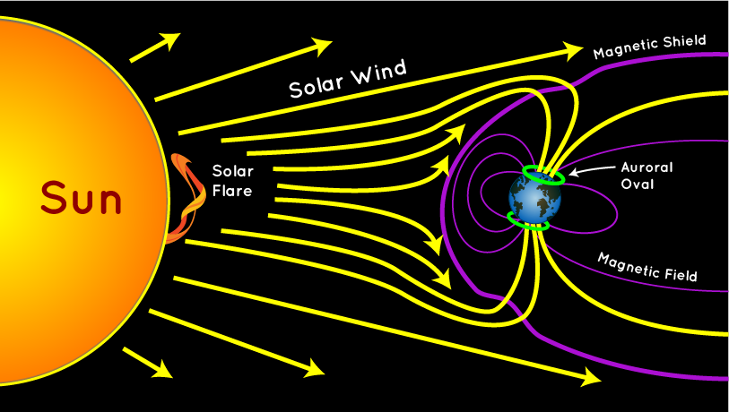 solar wind.png