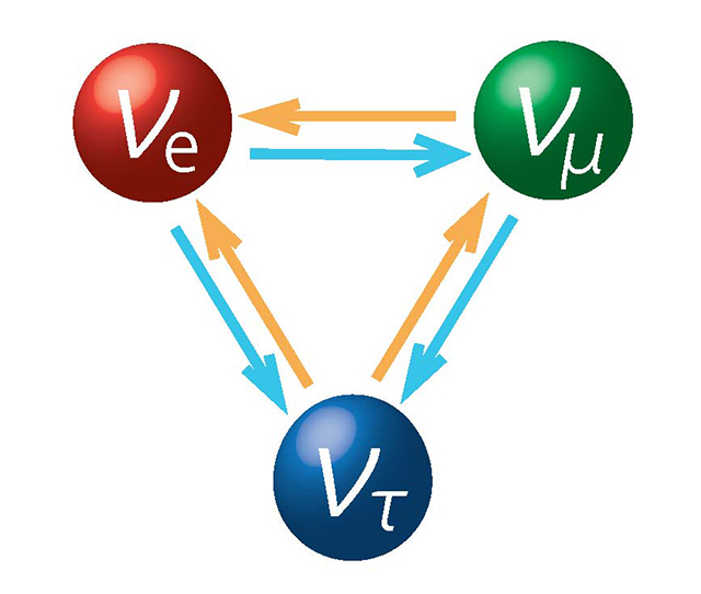 Neutrino-flavors_web.jpg