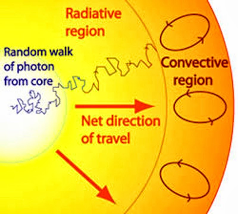 photon radiation.jpg
