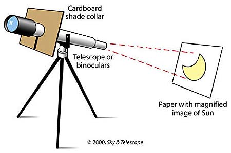 telescope_projection_l.jpg