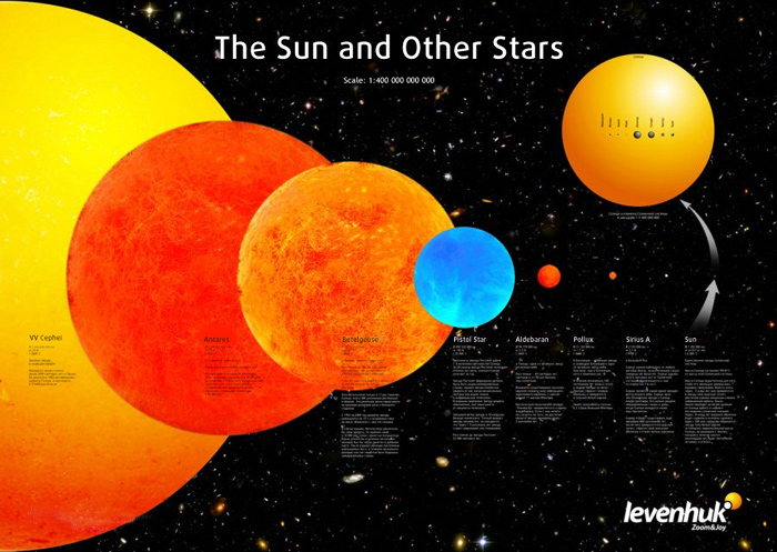 The Average Star