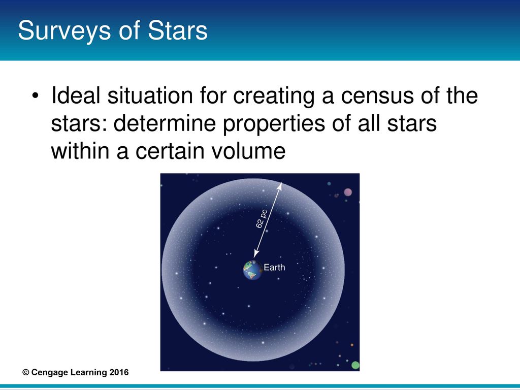 Surveys+of+Stars+Ideal+situation+for+creating+a+census+of+the+stars-+determine+properties+of+all+stars+within+a+certain+volume..jpg