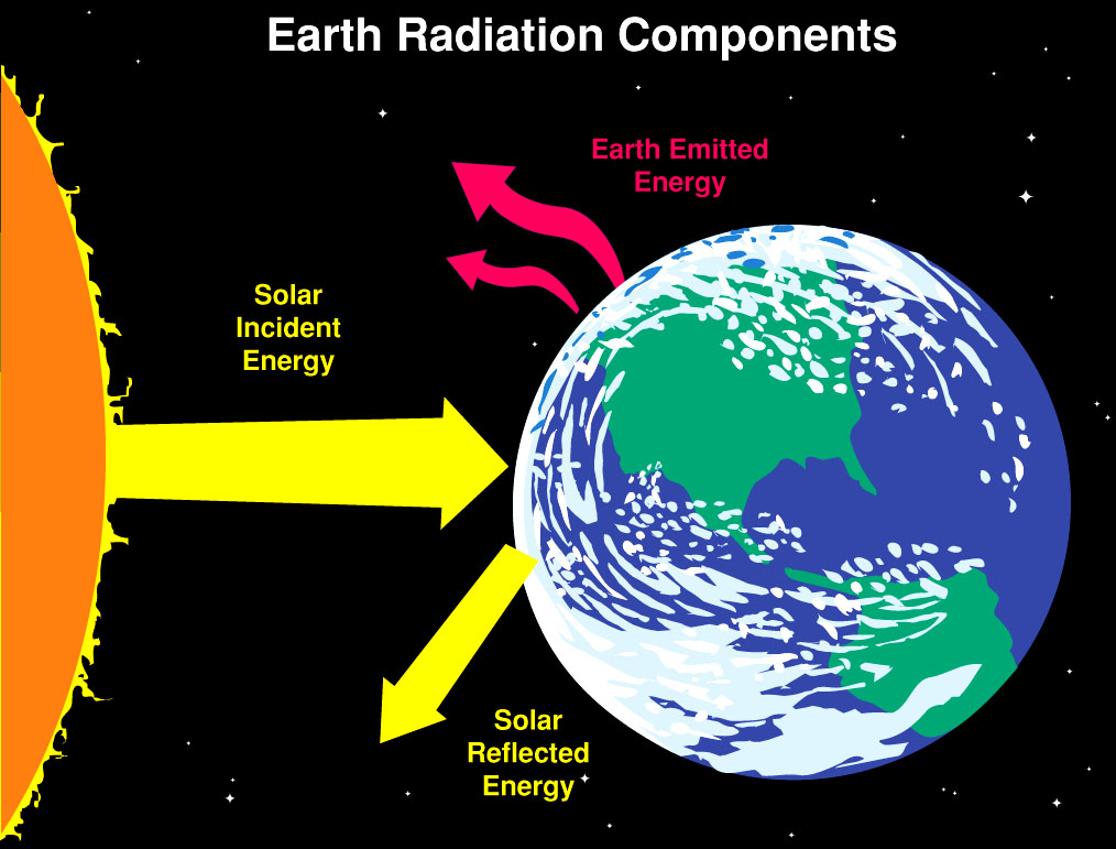earth_radiation_cartoon.jpg
