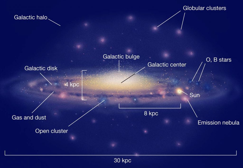 Exploring the Milky Way’s&nbsp;Nucleus
