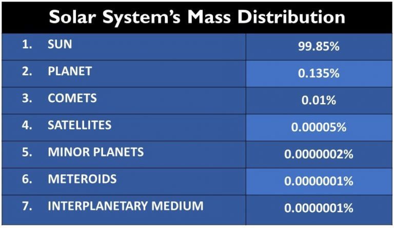 3 Most Important Theories To Explain How The Solar System Formed? | Let ...